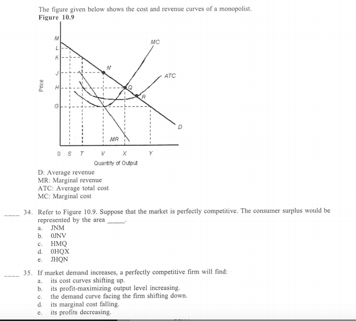 Solved The figure given below shows the cost and revenue