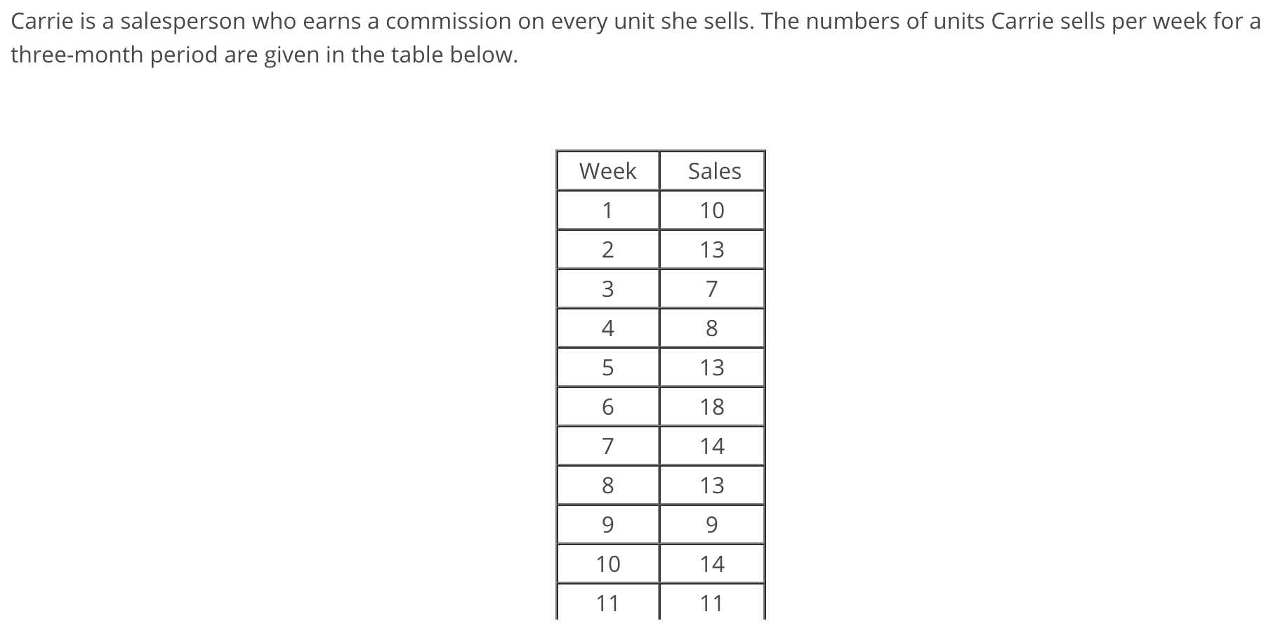 Solved Carrie Is A Salesperson Who Earns A Commission On Chegg