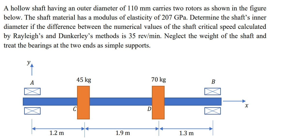 Solved A hollow shaft having an outer diameter of 110 mm | Chegg.com