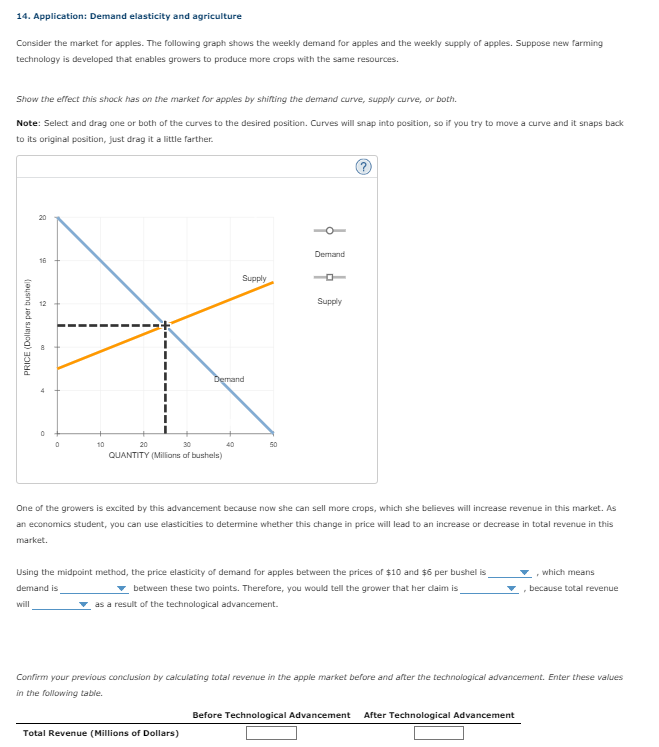 14. Application: Demand elasticity and agriculture
Consider the market for apples. The following graph shows the weekly deman