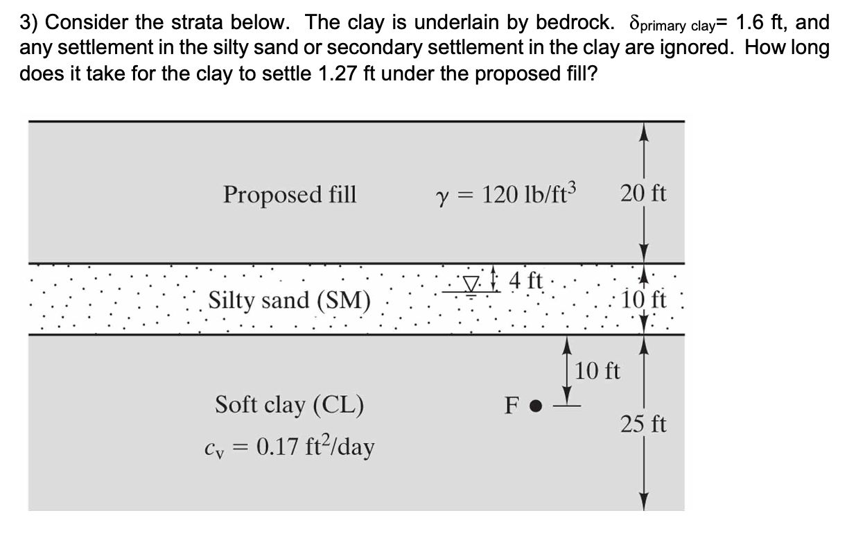 Solved 3) Consider the strata below. The clay is underlain | Chegg.com