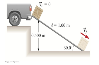 Solved A m = 10.0 kg box slides down a d = 00 m long ramp | Chegg.com