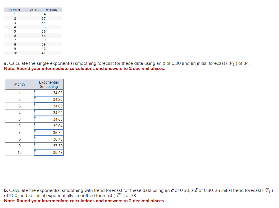 b. ﻿Calculate the exponential smoothing with trend