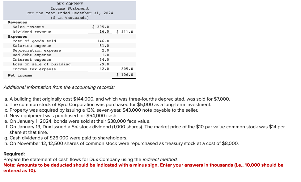 Solved The Comparative Balance Sheets For 2024 And 2023 And Chegg Com   Phpz6aYVe