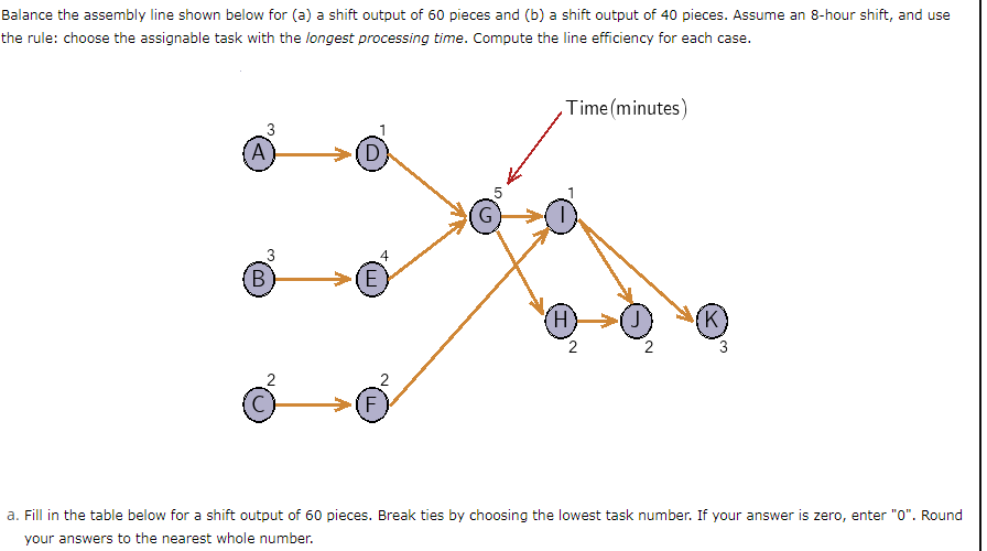 Solved Balance the assembly line shown below for (a) a shift | Chegg.com