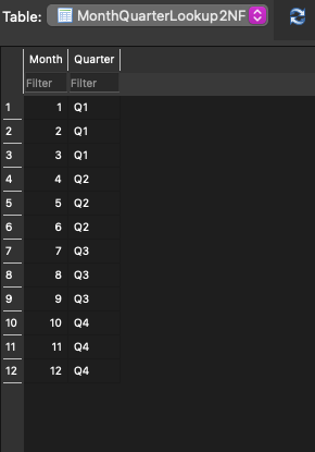Solved Table:Table: Delay Compensation2NFTable: | Chegg.com