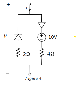 Solved Draw v − i characteristic of the circuit in Figure | Chegg.com