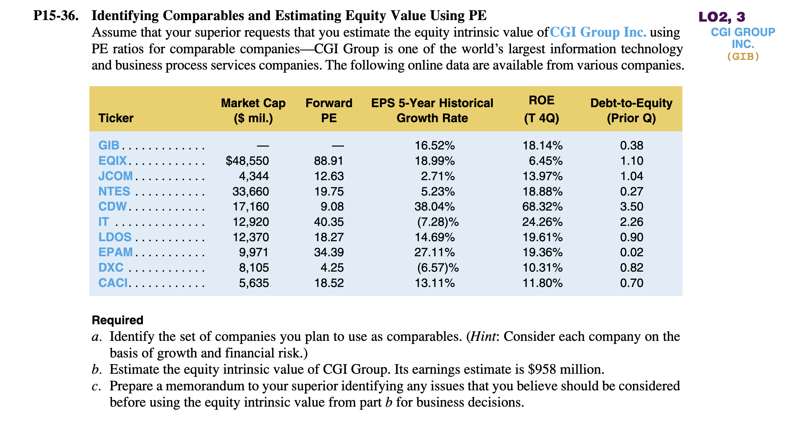 Solved Identifying Comparables And Estimating Equity Value | Chegg.com