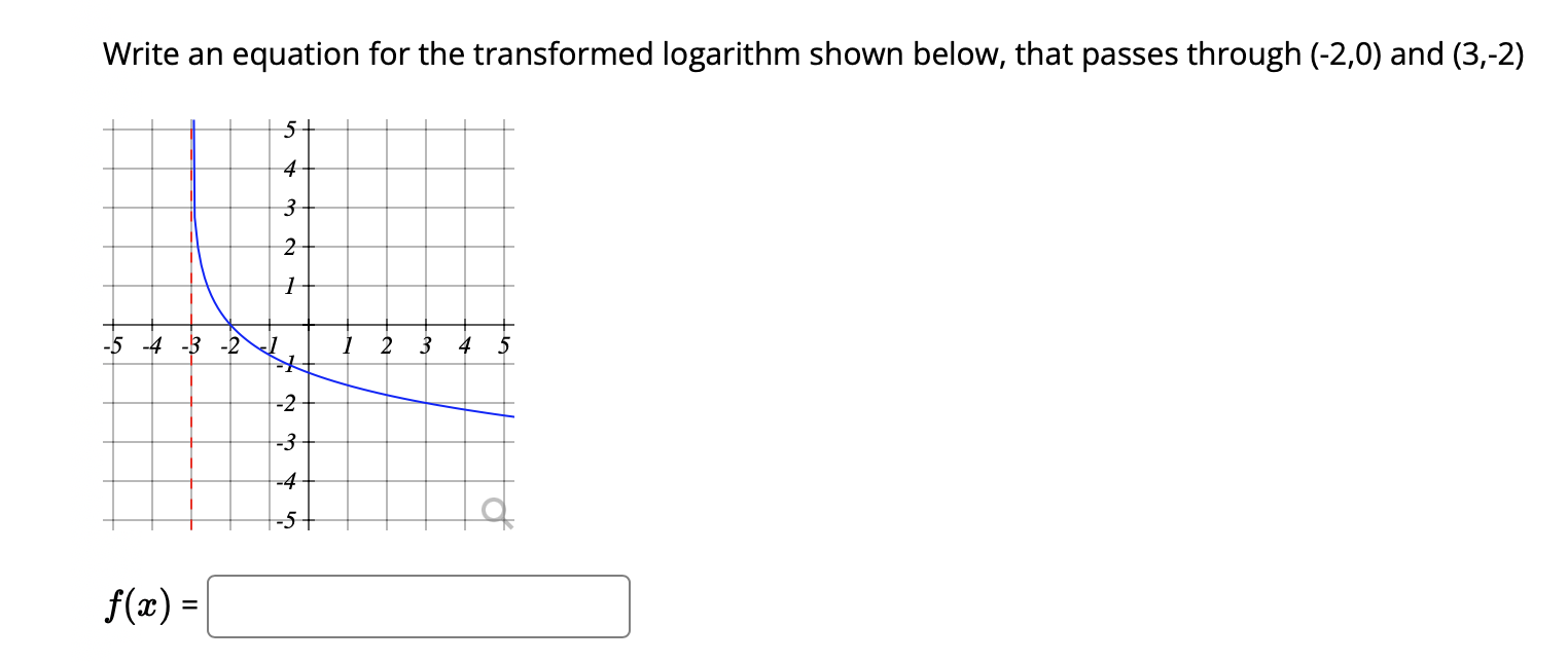 Solved Write an equation for the transformed logarithm shown | Chegg.com