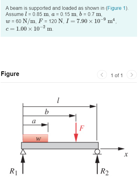 Solved A beam is supported and loaded as shown in (Figure | Chegg.com