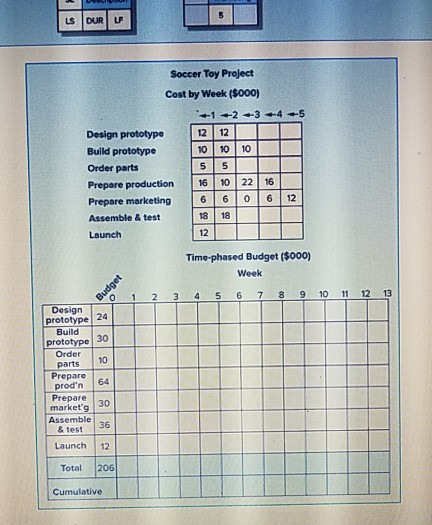 Solved Project Management: The Managerial Process Chapter 8 | Chegg.com