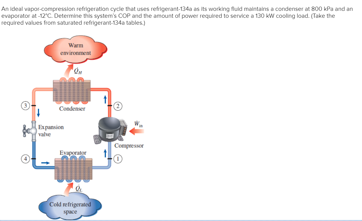 Solved An Ideal Vapor-compression Refrigeration Cycle That | Chegg.com