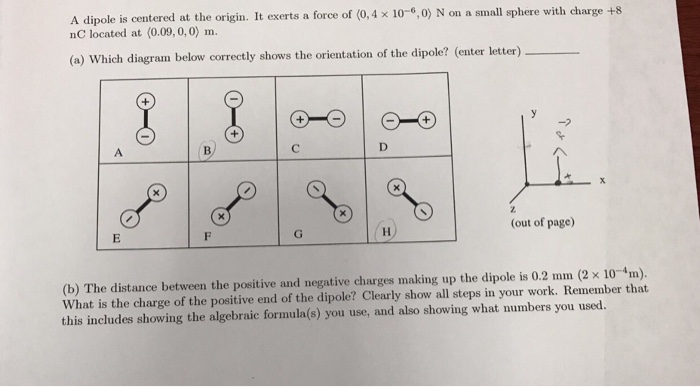 Solved A dipole is centered at the origin. It exerts a force | Chegg.com