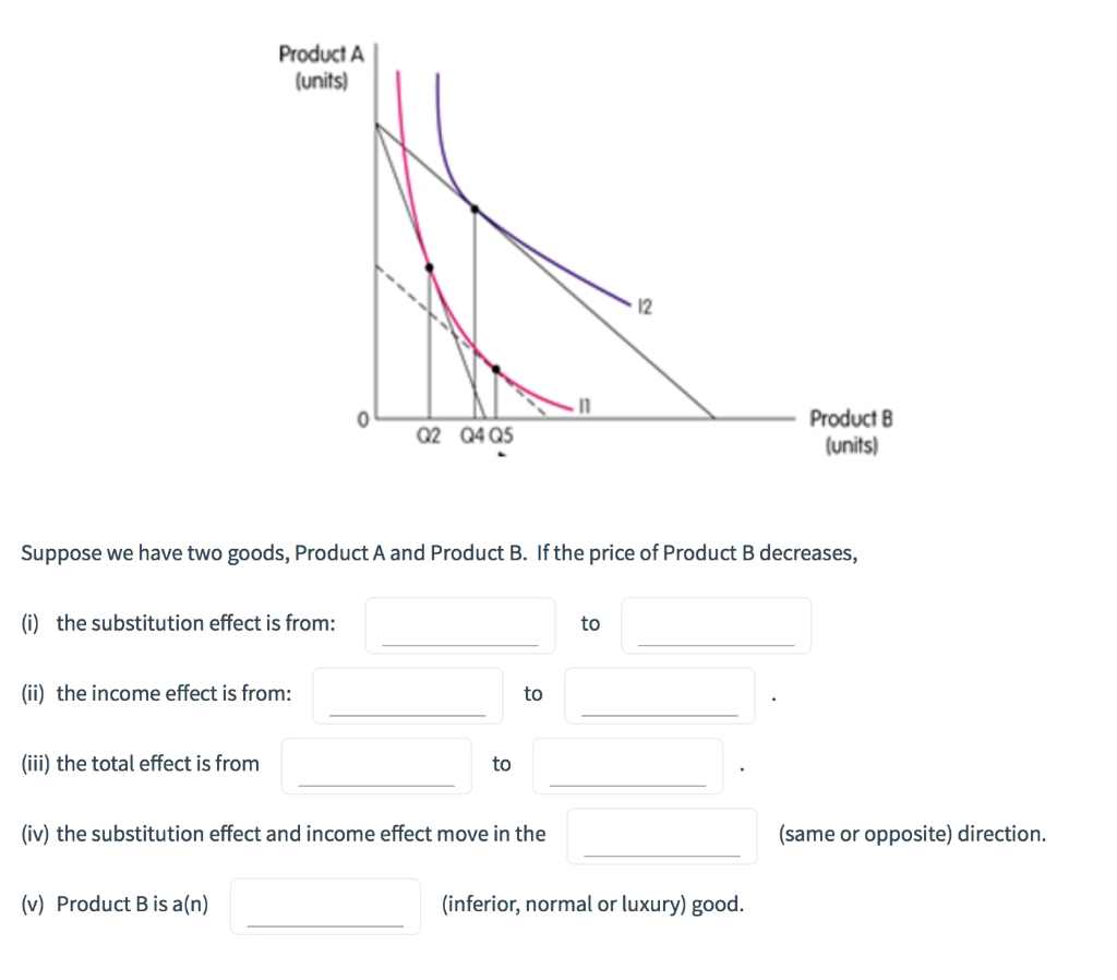 Microeconomics An Intuitive Approach With Calculus By Tom Nechyba