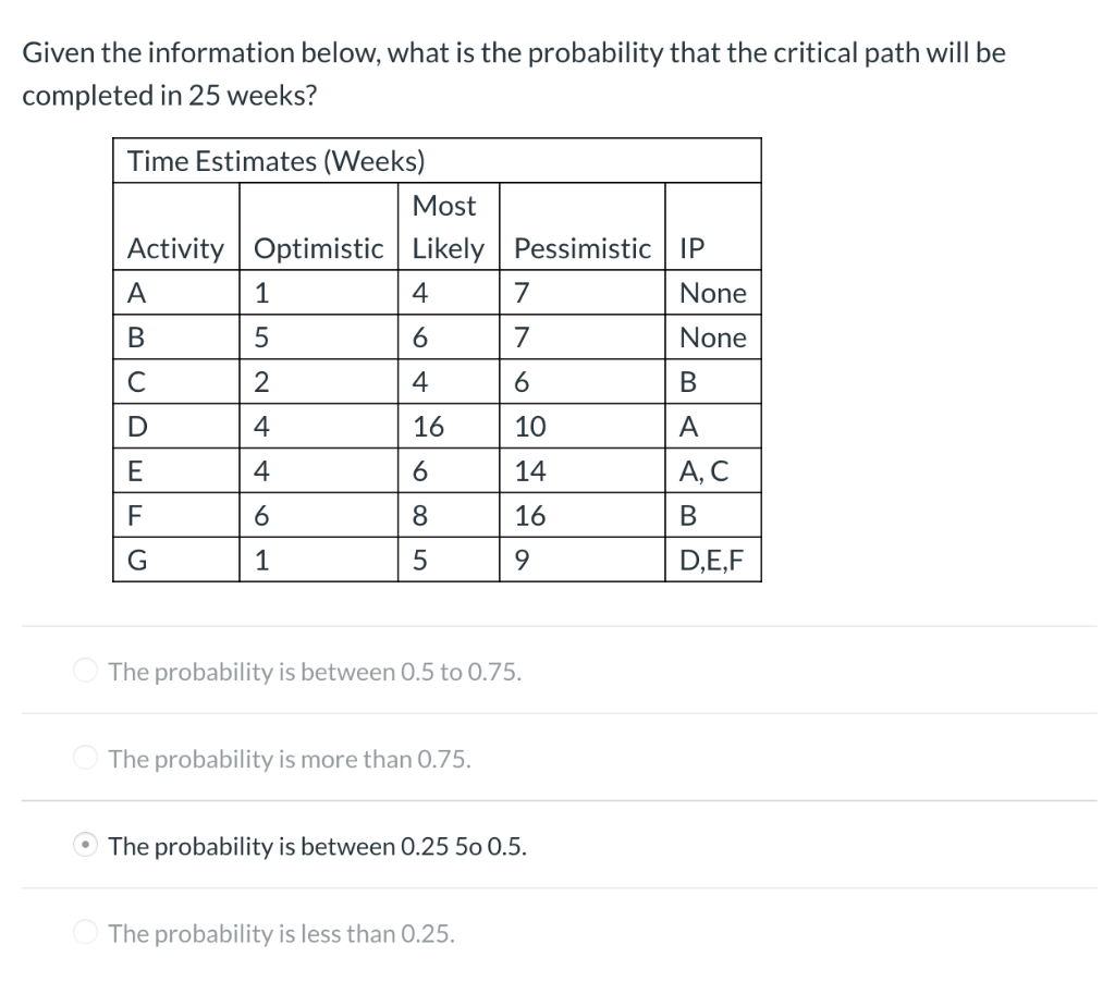 Solved Given the information below, what is the probability | Chegg.com