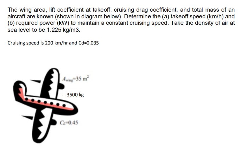 Solved Problem 2 – 20 points The wing area, lift coefficient | Chegg.com