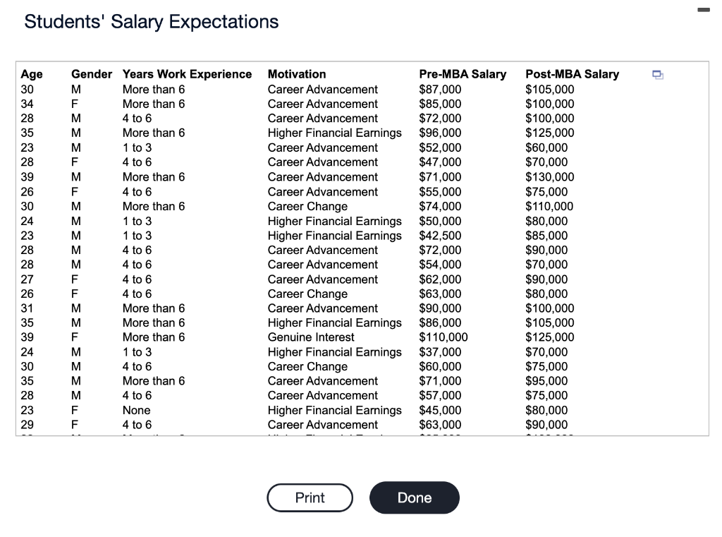 Solved Students' Salary Expectations The accompanying table | Chegg.com