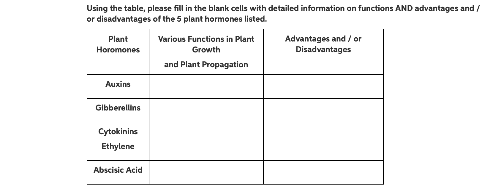 solved-using-the-table-provided-please-fill-in-the-blank-chegg