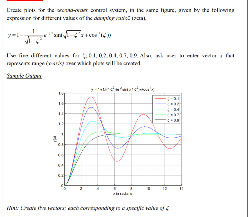 Solved EXERCISE 10 Ask user to enter vector x to evaluate | Chegg.com
