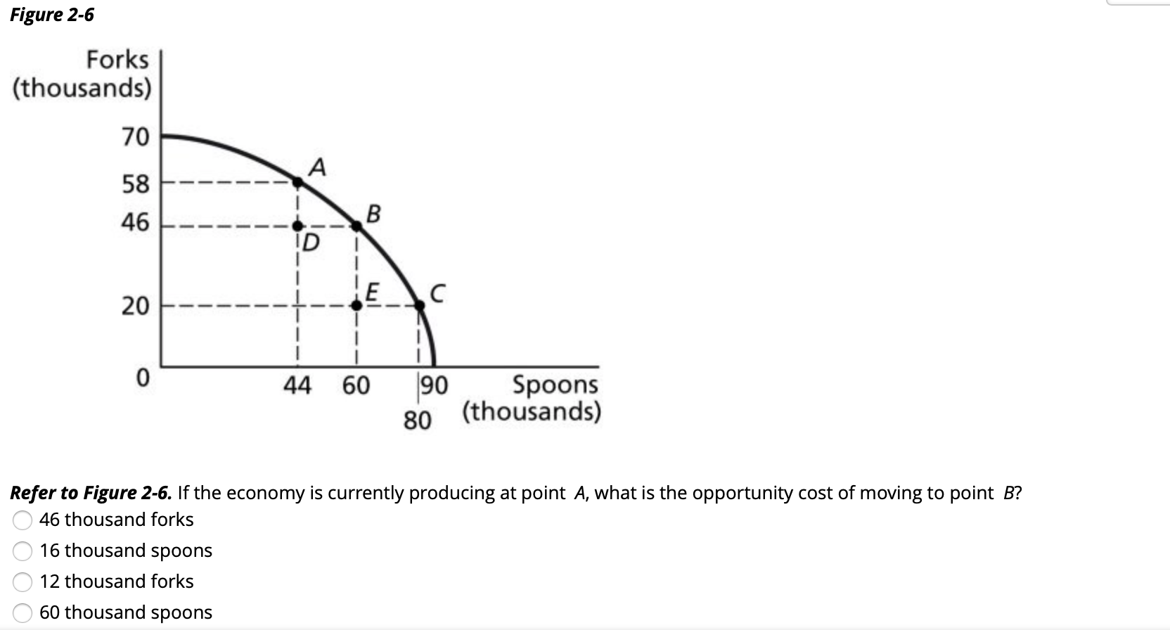 ECONOMY46