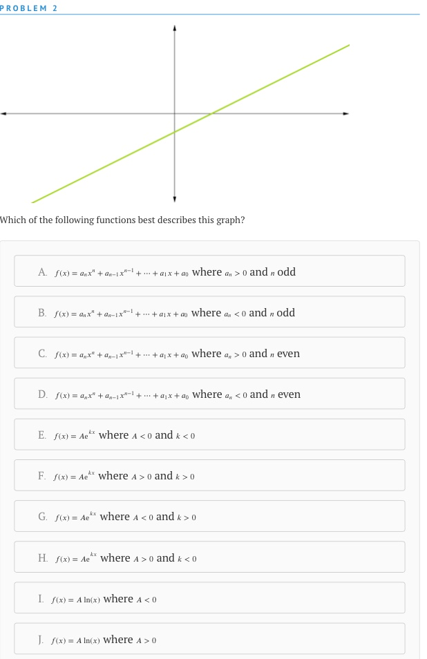 Solved PROBLEM 2 Which of the following functions best | Chegg.com