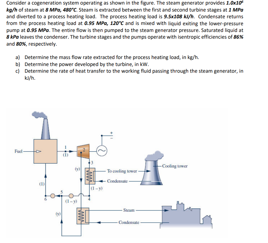 Solved Consider a cogeneration system operating as shown in | Chegg.com