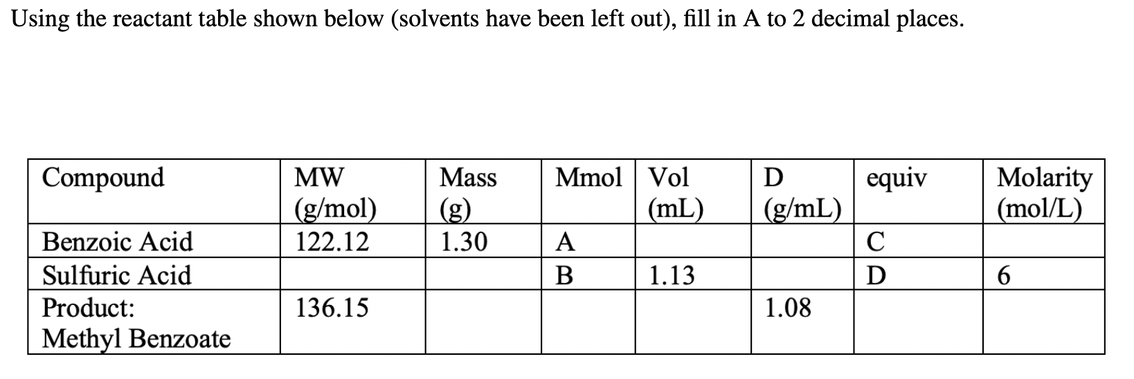 Solved Using the reactant table shown below (solvents have | Chegg.com