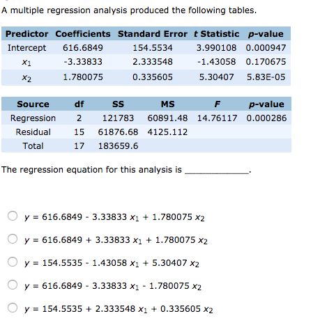 Solved A multiple regression analysis produced the following | Chegg.com