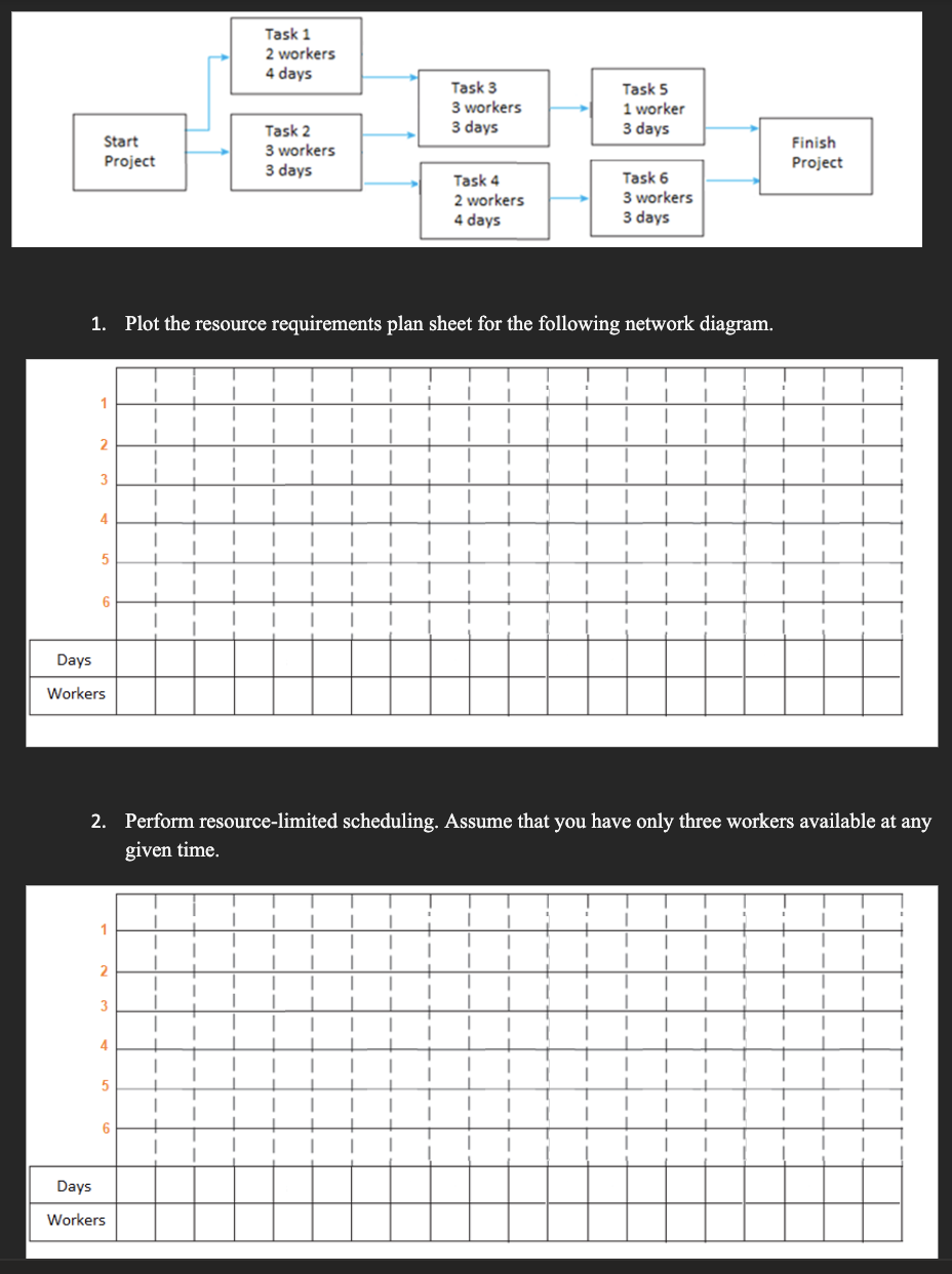 1. Plot the resource requirements plan sheet for the
