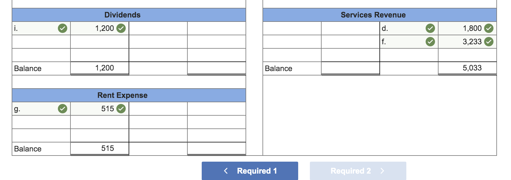 Solved The website is telling me that my T-accounts are | Chegg.com