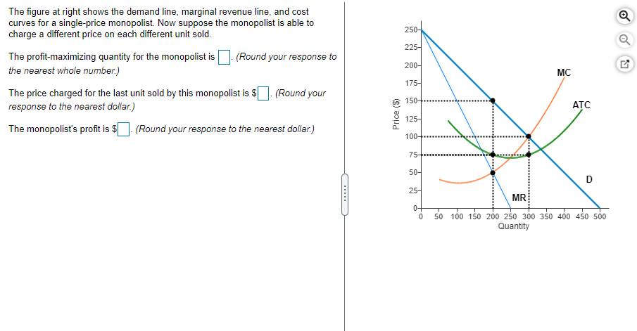 Solved Consider The Figure. A Perfectly Price-discriminating | Chegg.com