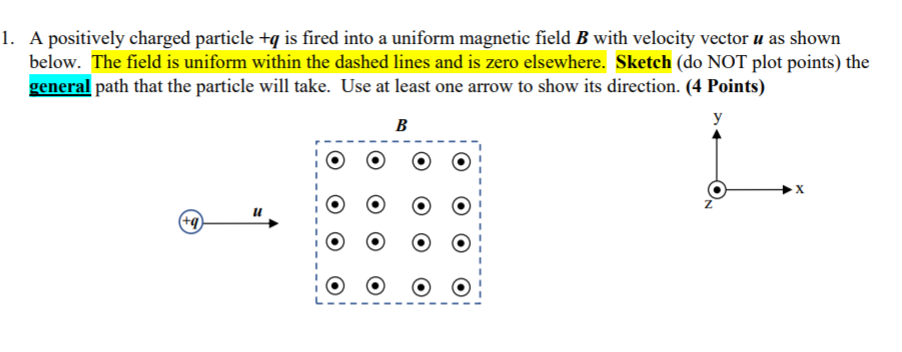 Solved 1. A positively charged particle +q is fired into a | Chegg.com