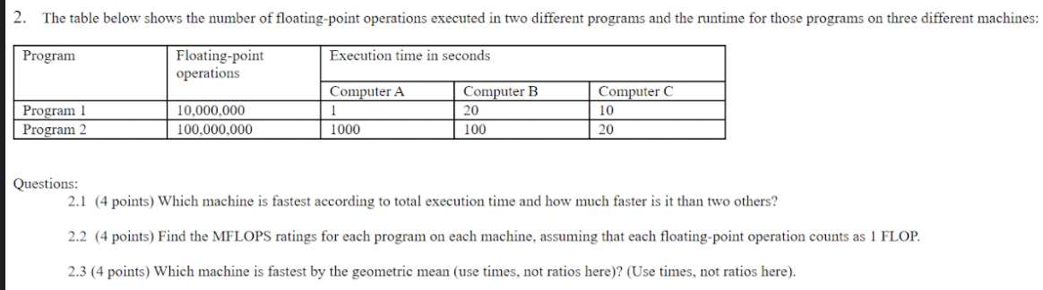 Solved 2. The table below shows the number of floating-point | Chegg.com