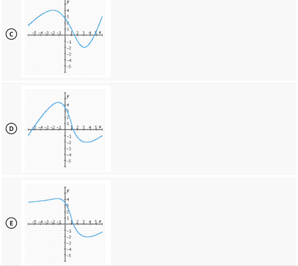 Solved Sketch the graph of the function having the given | Chegg.com