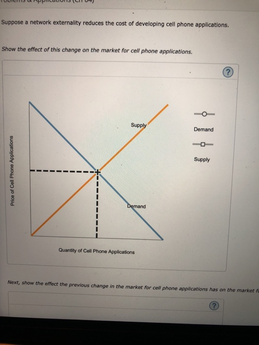Solved Suppose a network externality reduces the cost of