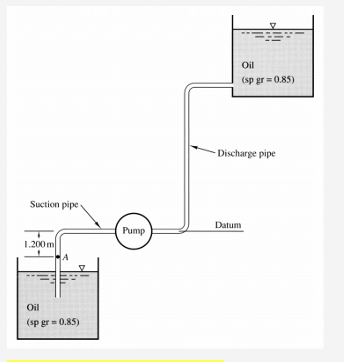 Solved For the 19 cm diameter suction pipe leading to a pump | Chegg.com