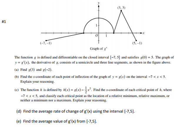 Solved (3,3) #1 M (-7, -1) (5,-1) Graph of g' The function g | Chegg.com