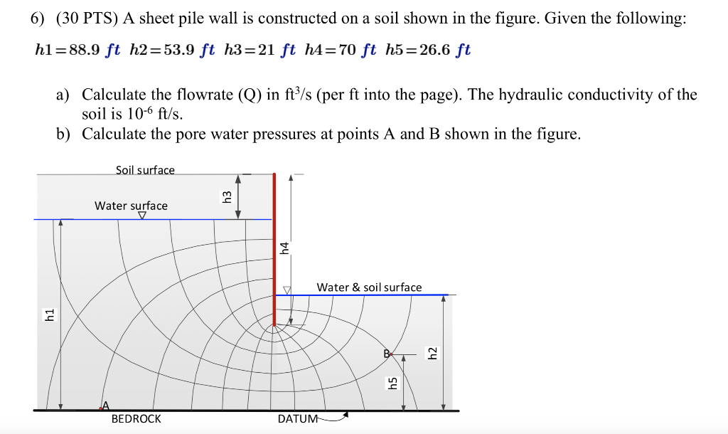 Solved 6) (30 PTS) A sheet pile wall is constructed on a | Chegg.com