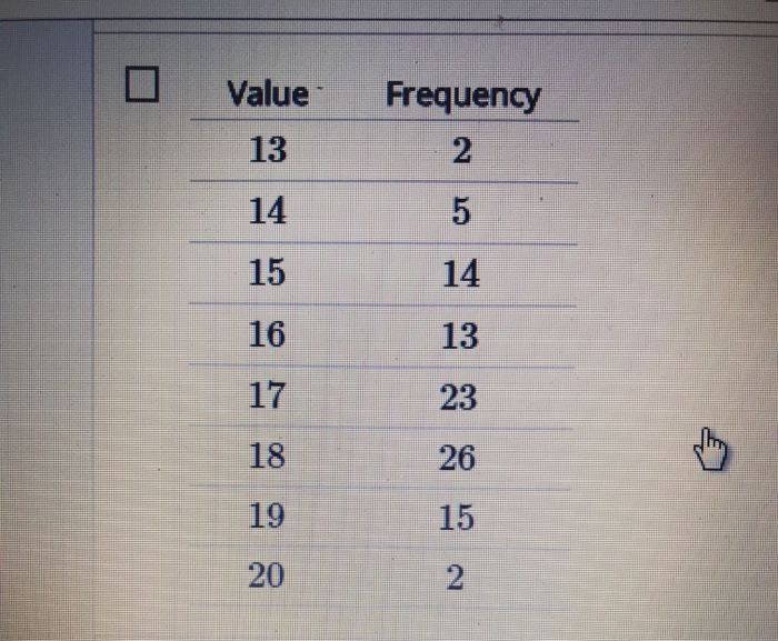 Solved Determine If a Data Set Is Skewed Question Which of | Chegg.com