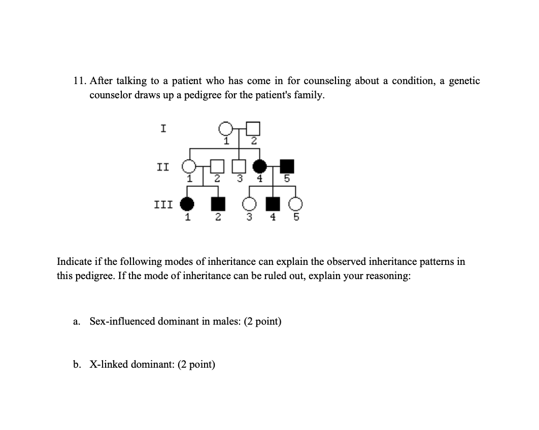 Solved 11. After talking to a patient who has come in for | Chegg.com