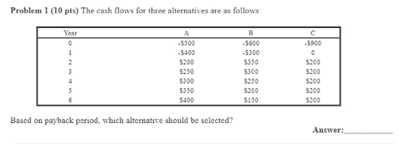 Solved Problem 1 (10 pts) The cash flows for three | Chegg.com