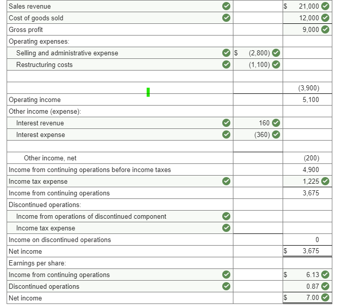 Solved Problem 4-6 (Algo) Income statement presentation; | Chegg.com