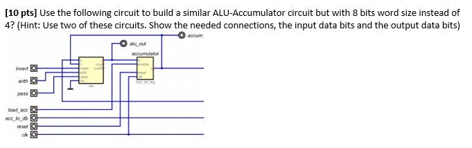 [10 pts] Use the following circuit to build a similar ALU-Accumulator circuit but with 8 bits word size instead of 4? (Hint: