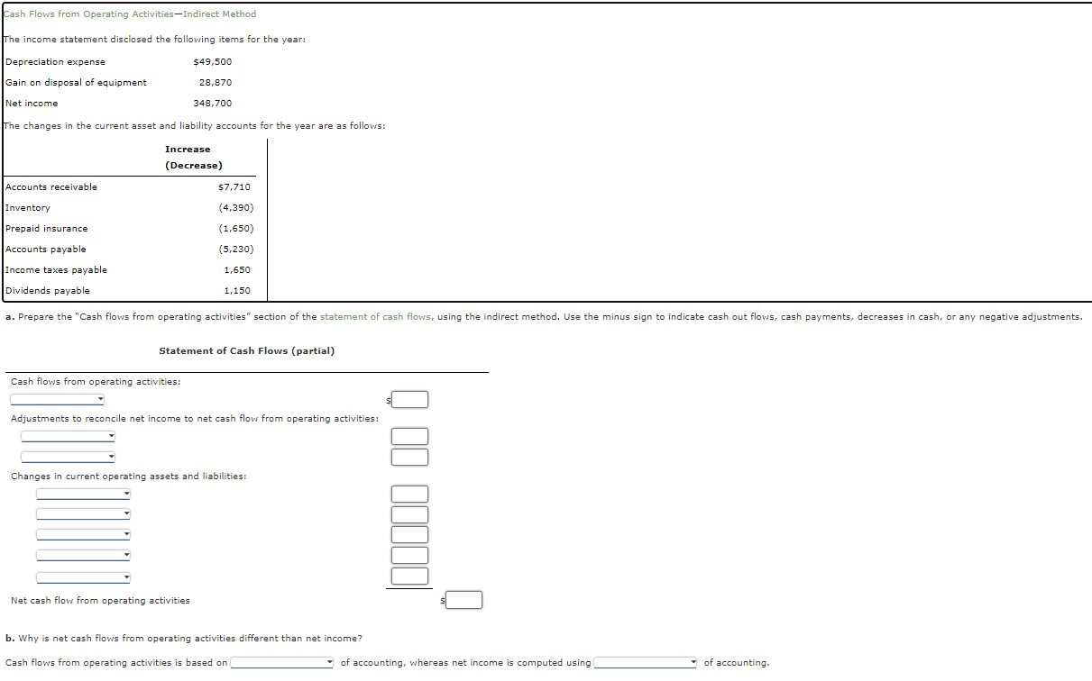 Solved Cash Flows from Operating Activities-Indirect Method | Chegg.com