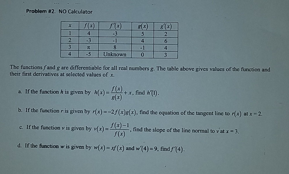 solved-problem-2-no-calculator-x-f-x-8-4-4-4-4-chegg