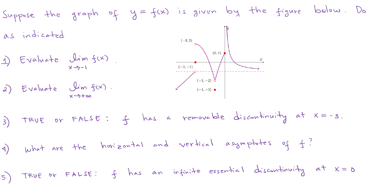 Solved Suppose the graph of y=f(x) is given by the figure | Chegg.com