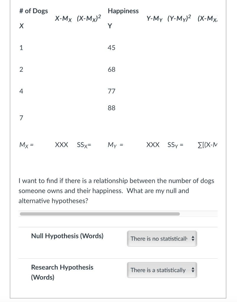 Solved # of Dogs Happiness X-MX (X-Mx)2 Y-My (Y-My)2 (X-Mx. | Chegg.com