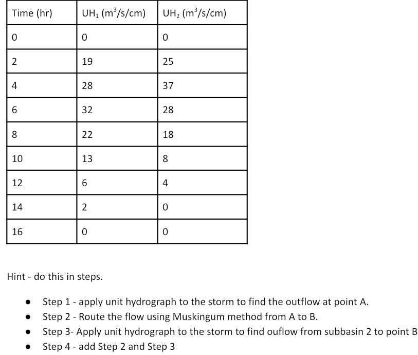 Solved We would like to know the total outflow of the | Chegg.com
