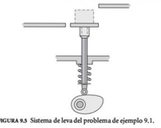 Solved Design a step-by-step cam follower mechanism with all | Chegg.com