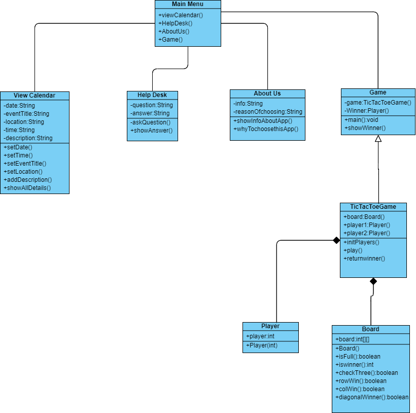 Solved Revise the class diagram using the information below | Chegg.com